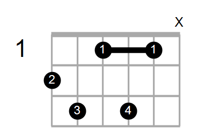 G#add9/F# Chord